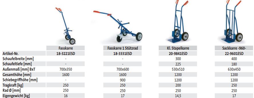 ESD Fasskarre (techn. Daten)